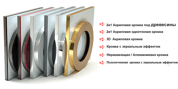Кромка специальная пластик (акрил,  металл,  зеркальный эффект)
